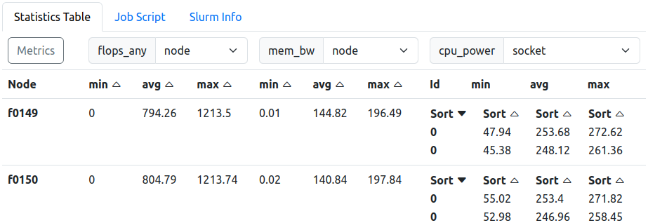 Job View Statistics Table