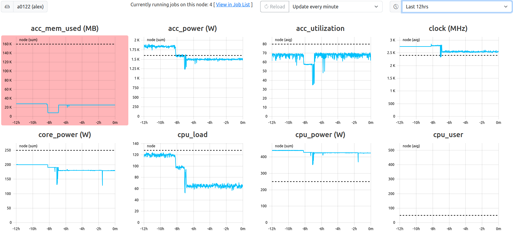 Node View