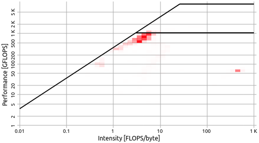 Heatmap Roofline Example