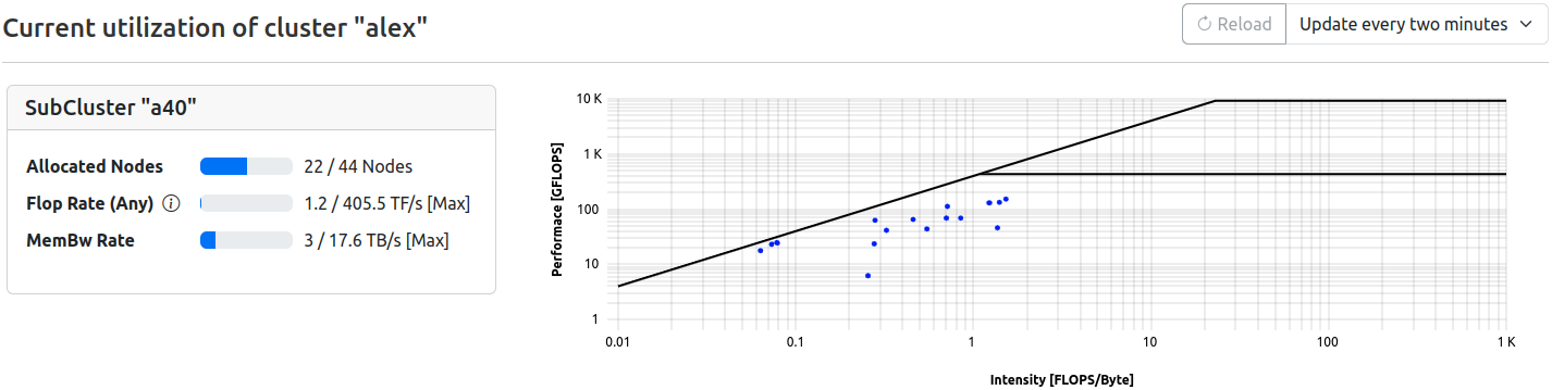 Subluster Urilization in Status view