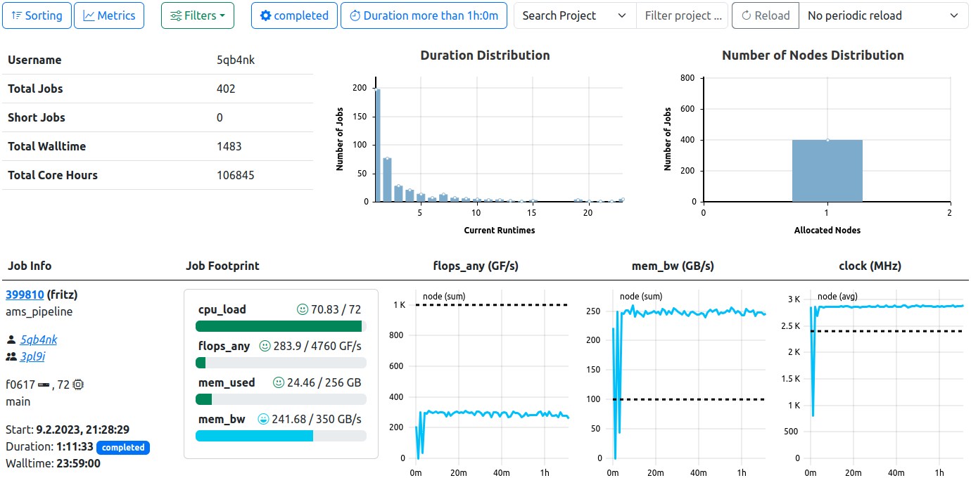 User Job View